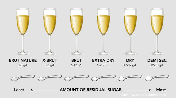 Dosage - sparkling wine (1)